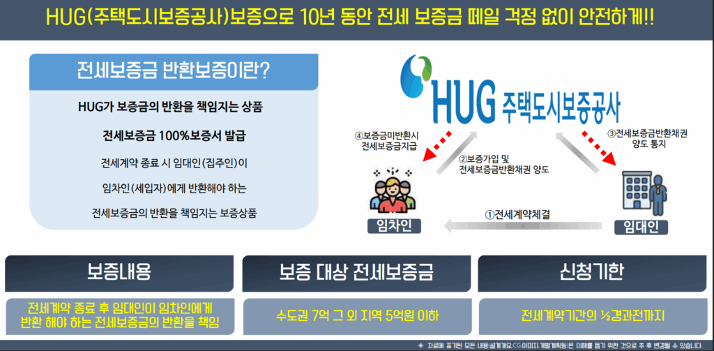 허그보증에 대한 설명 이미지